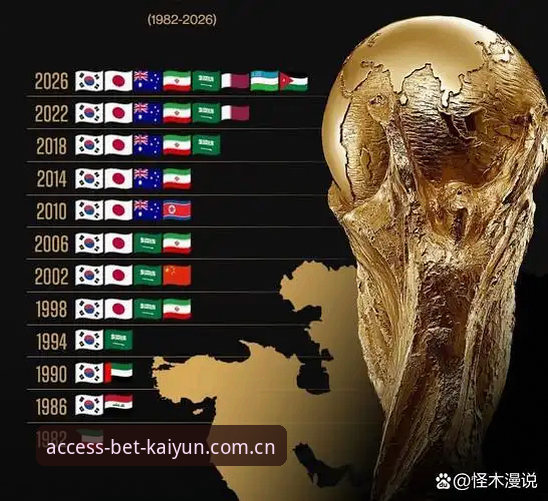 佛得角冷门复盘：KAIYUN赛事数据对比助你精准分析世界杯新军崛起趋势教程